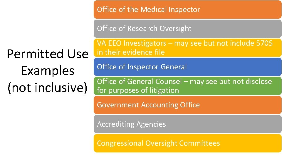 Office of the Medical Inspector Office of Research Oversight Permitted Use Examples (not inclusive)