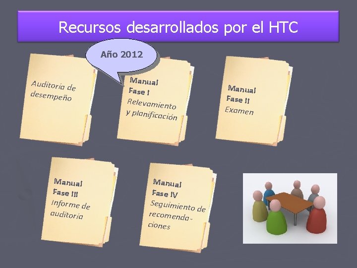 Recursos desarrollados por el HTC Año 2012 Auditoría d e desempeñ o Manual Fase
