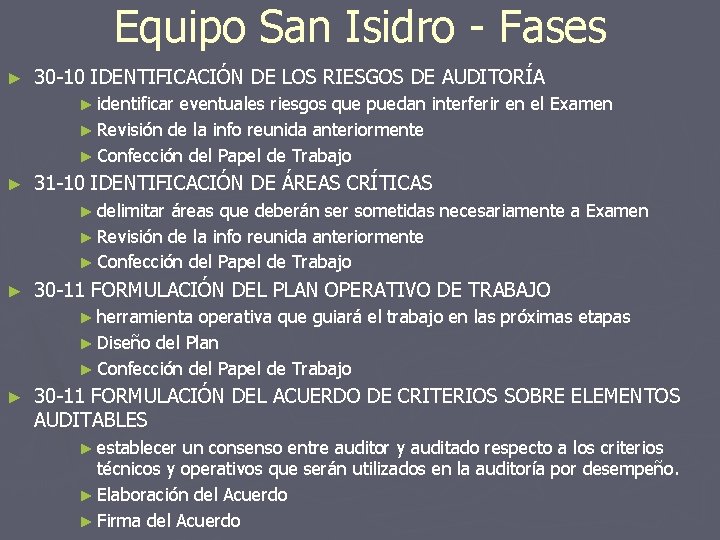 Equipo San Isidro - Fases ► 30 -10 IDENTIFICACIÓN DE LOS RIESGOS DE AUDITORÍA