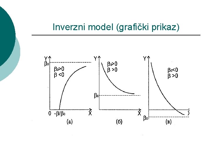 Inverzni model (grafički prikaz) 