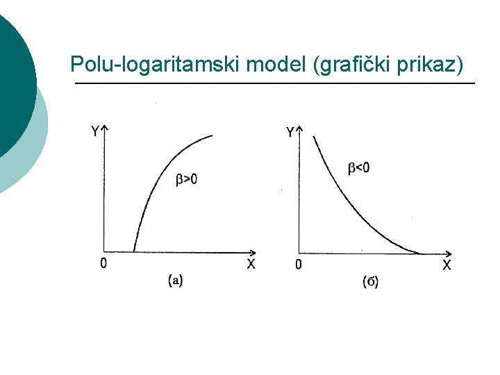 Polu-logaritamski model (grafički prikaz) 