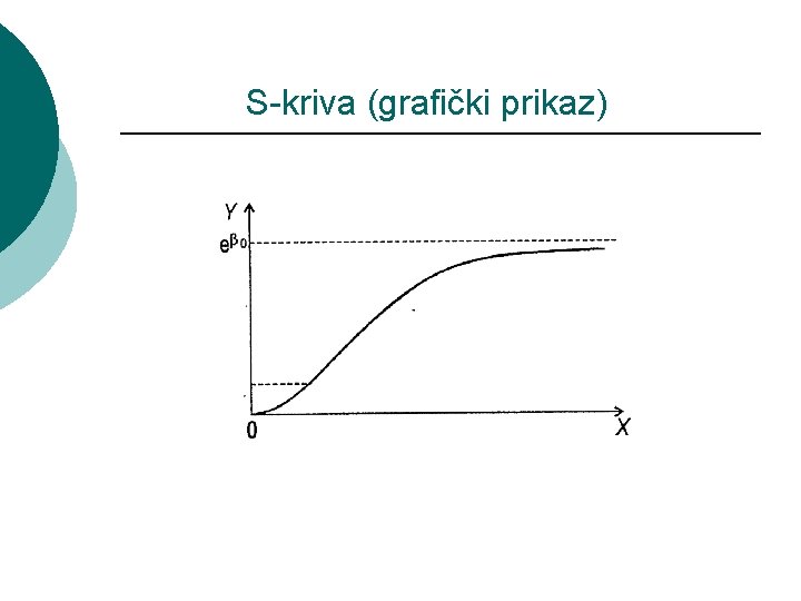 S-kriva (grafički prikaz) 