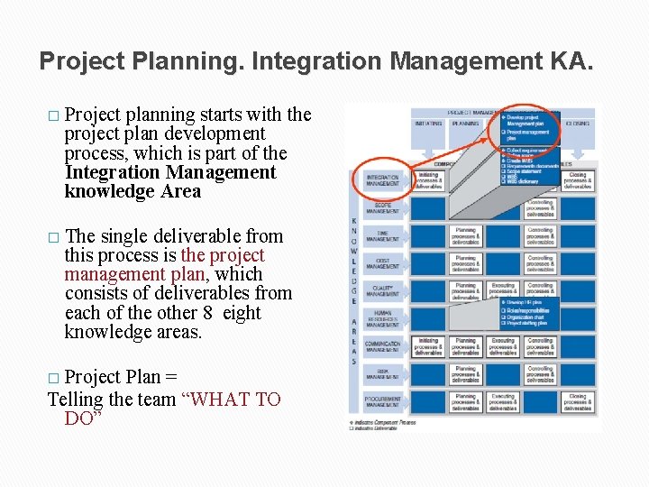 Project Planning. Integration Management KA. � Project planning starts with the project plan development