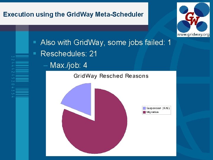 Execution using the Grid. Way Meta-Scheduler Also with Grid. Way, some jobs failed: 1