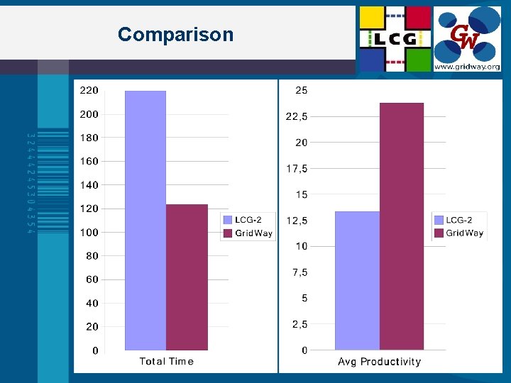 Comparison 