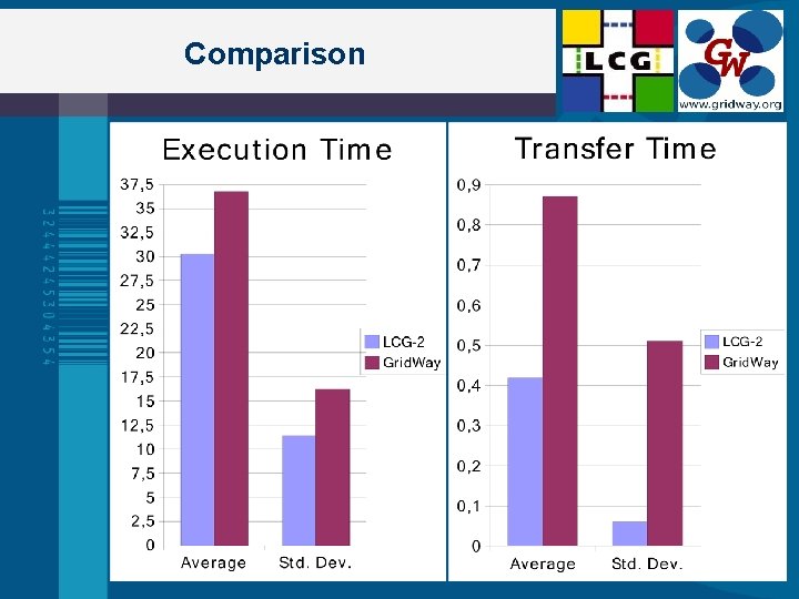 Comparison 