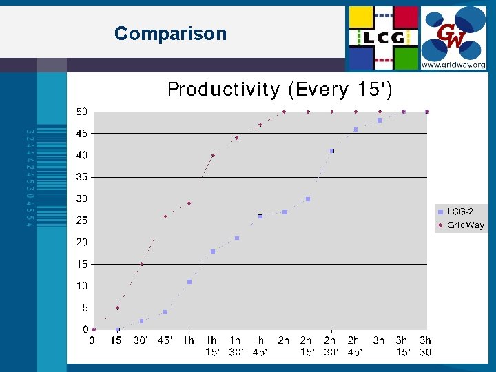 Comparison 