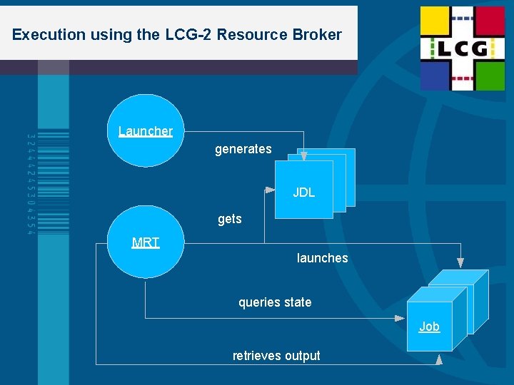 Execution using the LCG-2 Resource Broker Launcher generates JDL gets MRT launches queries state