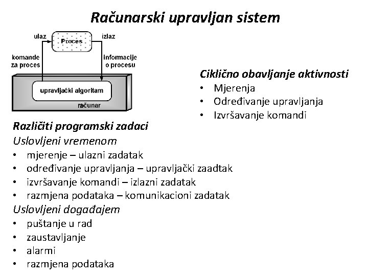 Računarski upravljan sistem Ciklično obavljanje aktivnosti Različiti programski zadaci Uslovljeni vremenom • • mjerenje