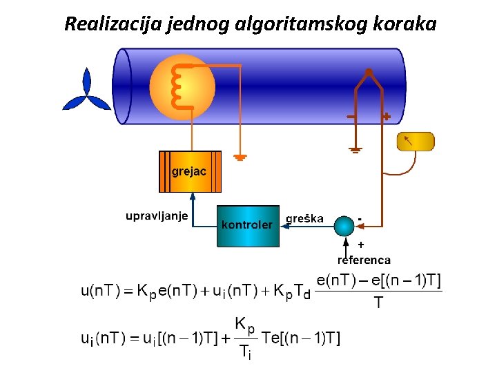 Realizacija jednog algoritamskog koraka 