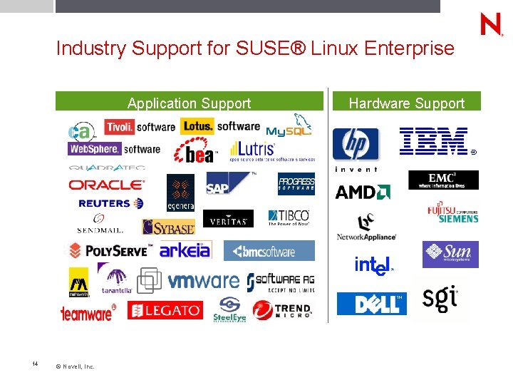Industry Support for SUSE® Linux Enterprise Application Support 14 © Novell, Inc. Hardware Support