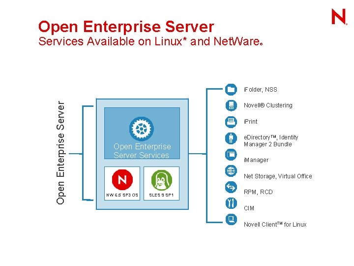Open Enterprise Server Services Available on Linux* and Net. Ware ® Open Enterprise Server