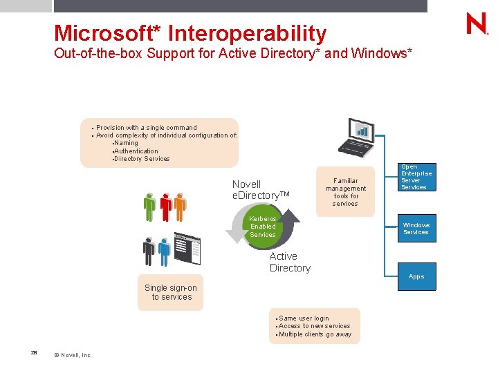 Microsoft* Interoperability Out-of-the-box Support for Active Directory* and Windows* Provision with a single command
