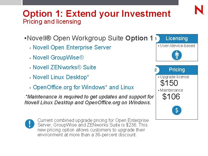 Option 1: Extend your Investment Pricing and licensing • Novell® Open Workgroup Suite Option
