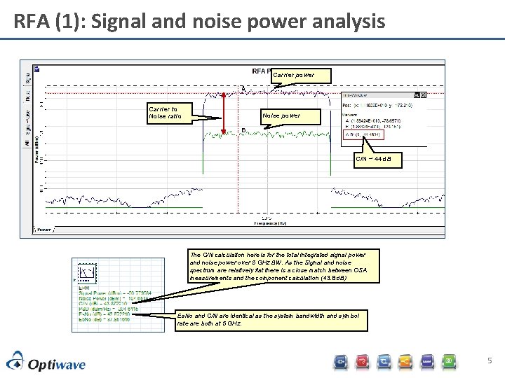 RFA (1): Signal and noise power analysis Carrier power Carrier to Noise ratio Noise