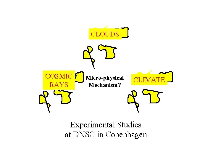 CLOUDS COSMIC RAYS Micro-physical Mechanism? CLIMATE Experimental Studies at DNSC in Copenhagen 