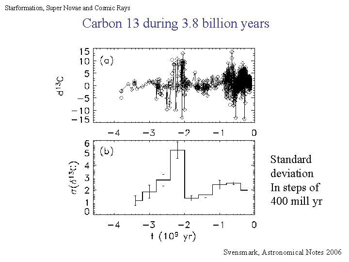 Starformation, Super Novae and Cosmic Rays Carbon 13 during 3. 8 billion years Standard