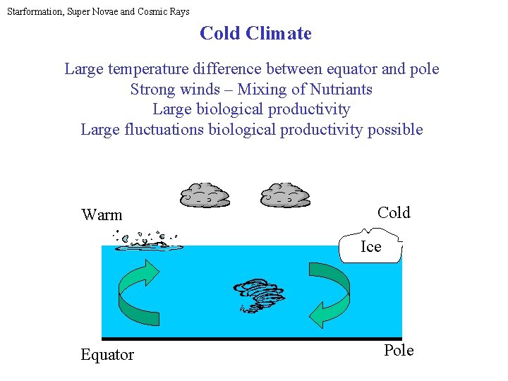 Starformation, Super Novae and Cosmic Rays Cold Climate Large temperature difference between equator and