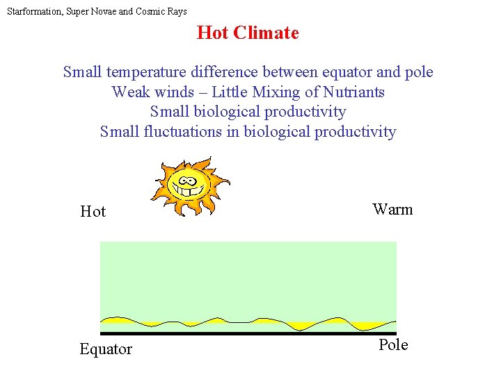 Starformation, Super Novae and Cosmic Rays Hot Climate Small temperature difference between equator and