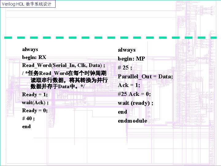 Verilog HDL 数字系统设计 always begin: RX Read_Word(Serial_In, Clk, Data) ; / *任务Read_Word在每个时钟周期 读取串行数据，将其转换为并行 数据并存于Data中。*/