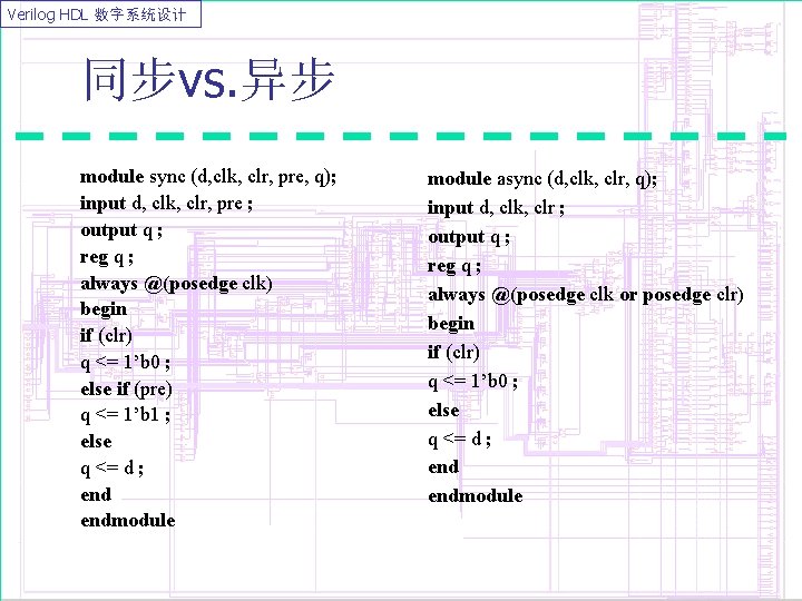 Verilog HDL 数字系统设计 同步vs. 异步 module sync (d, clk, clr, pre, q); input d,