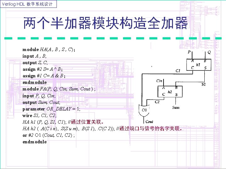 Verilog HDL 数字系统设计 两个半加器模块构造全加器 module HA(A , B , S , C)； input A