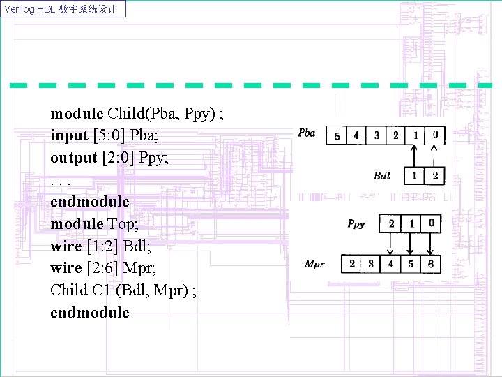 Verilog HDL 数字系统设计 module Child(Pba, Ppy) ; input [5: 0] Pba; output [2: 0]