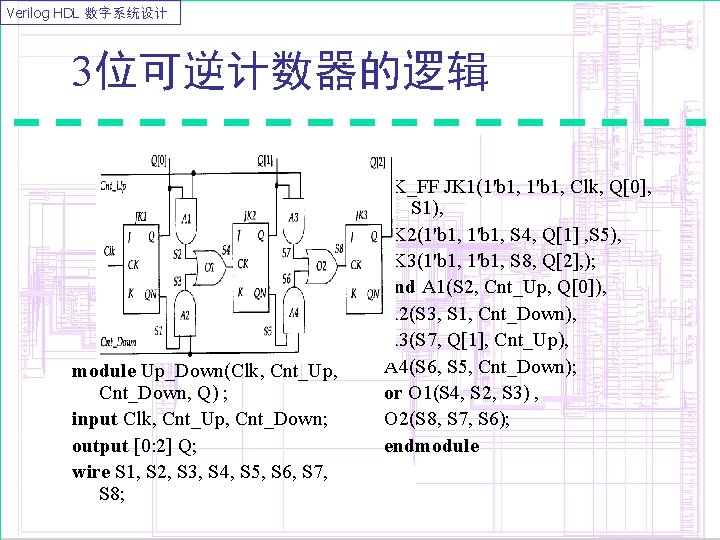 Verilog HDL 数字系统设计 3位可逆计数器的逻辑 module Up_Down(Clk, Cnt_Up, Cnt_Down, Q) ; input Clk, Cnt_Up, Cnt_Down;