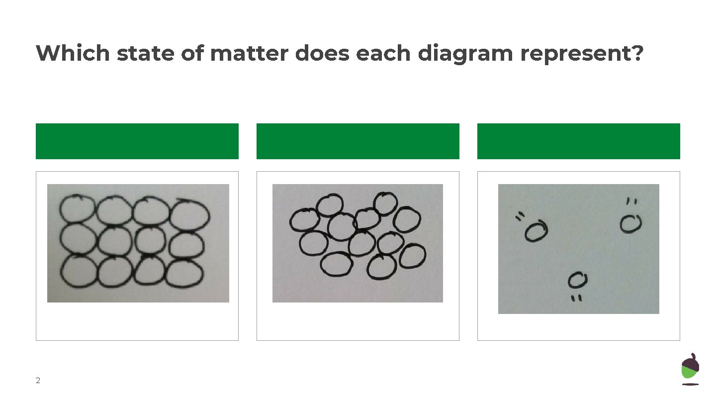 Which state of matter does each diagram represent? 2 