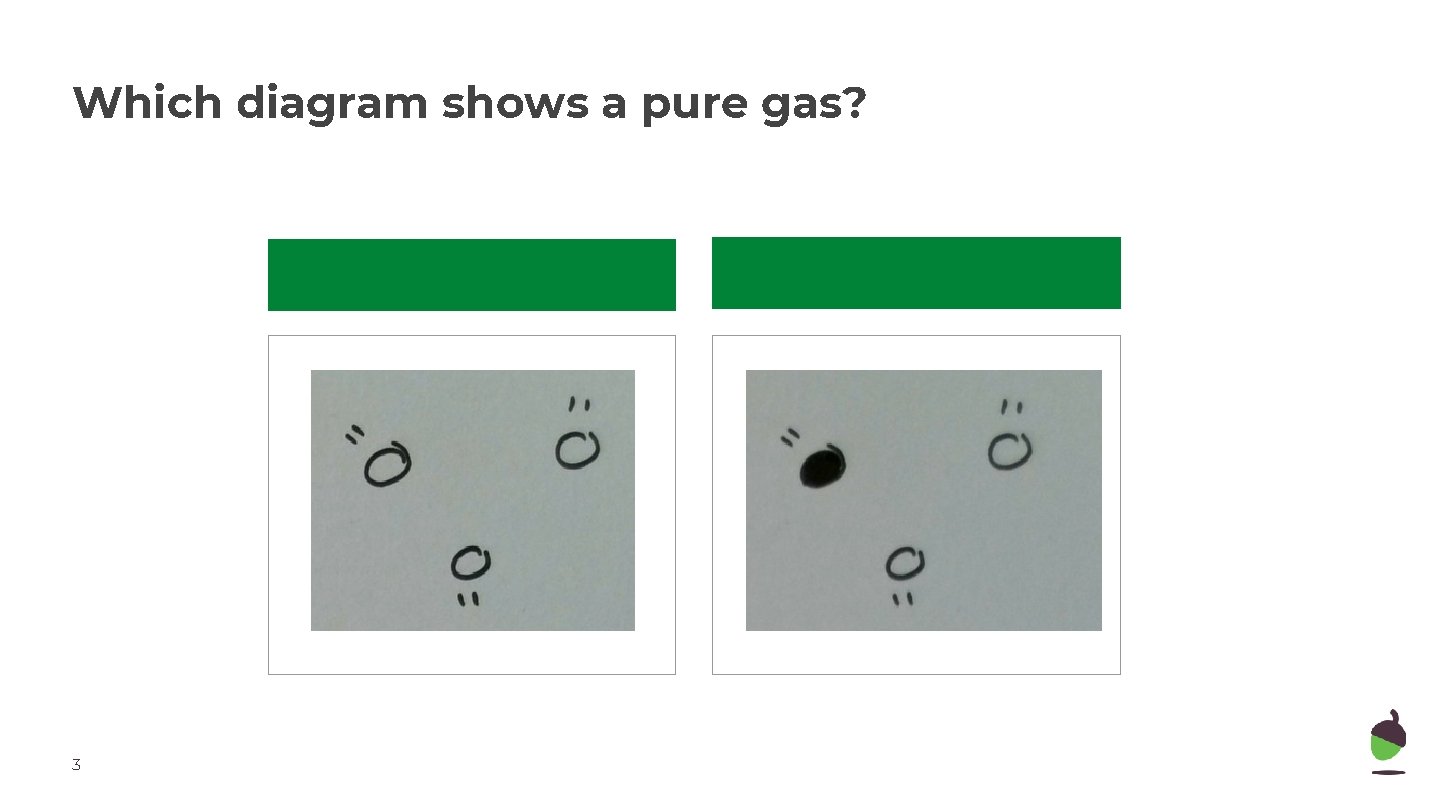 Which diagram shows a pure gas? 3 