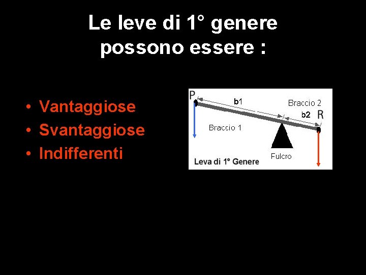 Le leve di 1° genere possono essere : • Vantaggiose • Svantaggiose • Indifferenti