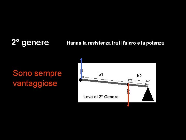 Tipi di leve 2° genere Sono sempre vantaggiose Hanno la resistenza tra il fulcro