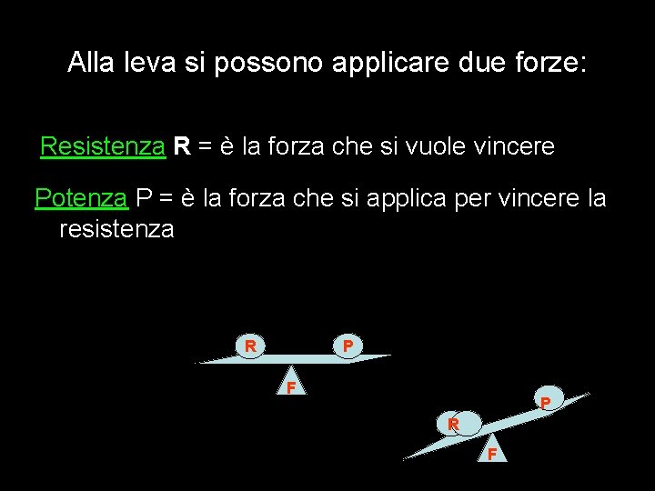 Alla leva si possono applicare due forze: Resistenza R = è la forza che