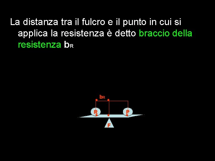 La distanza tra il fulcro e il punto in cui si applica la resistenza