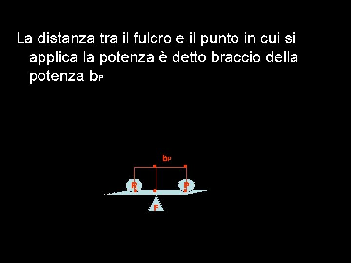 La distanza tra il fulcro e il punto in cui si applica la potenza