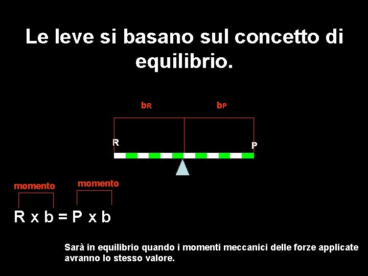 Le leve si basano sul concetto di equilibrio. b. R R momento b. P