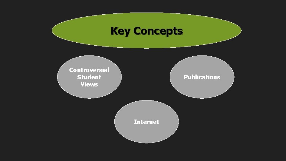 Key Concepts Controversial Student Views Publications Internet 