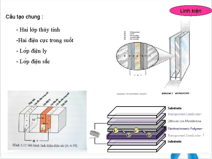 Linh kiện Cấu tạo chung : - Hai lớp thủy tinh -Hai điê n