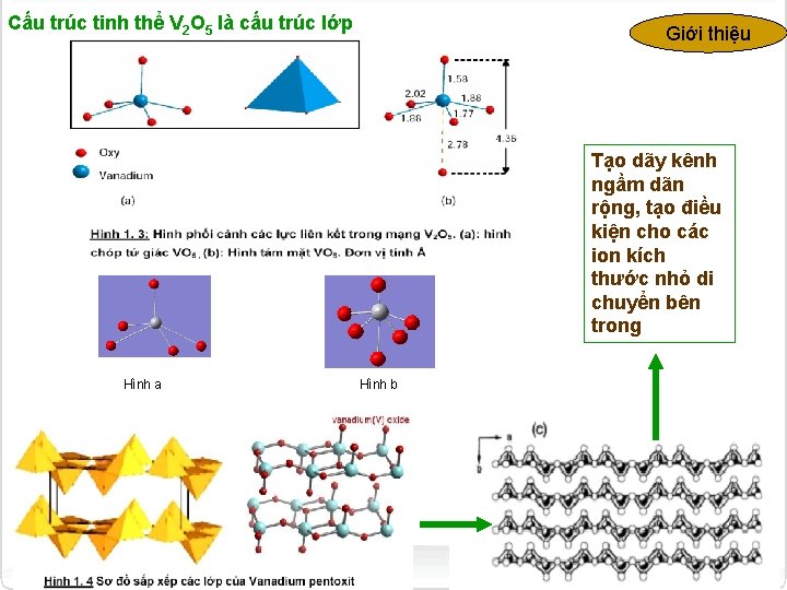 Cấu trúc tinh thể V 2 O 5 là cấu trúc lớp Giới thiệu