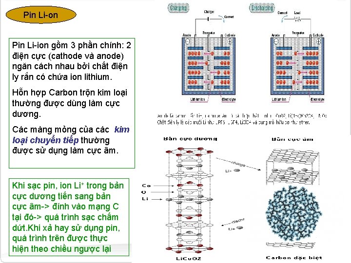 Pin Li-on Pin Li-ion gồm 3 phần chính: 2 điện cực (cathode và anode)