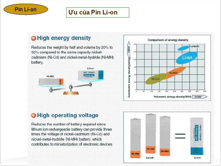 Pin Li-on Ưu của Pin Li-on 