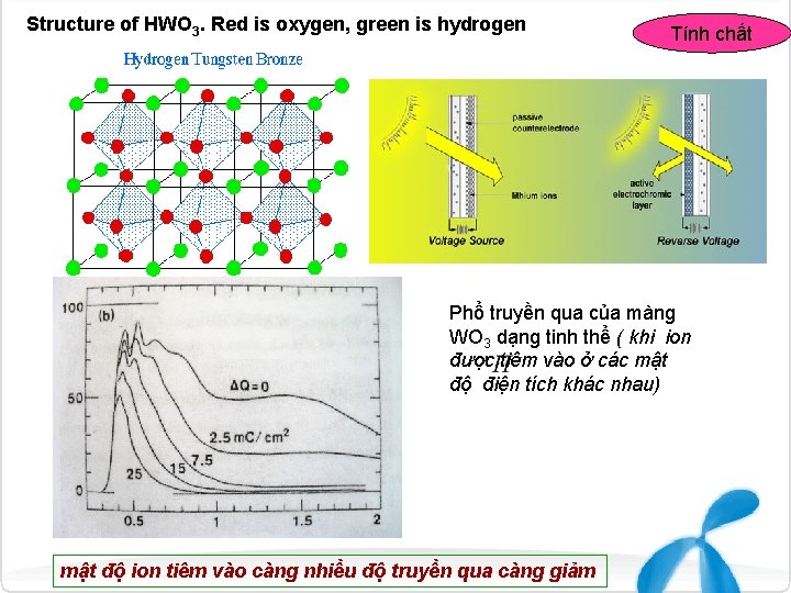 Structure of HWO 3. Red is oxygen, green is hydrogen Tính chất Phổ truyền