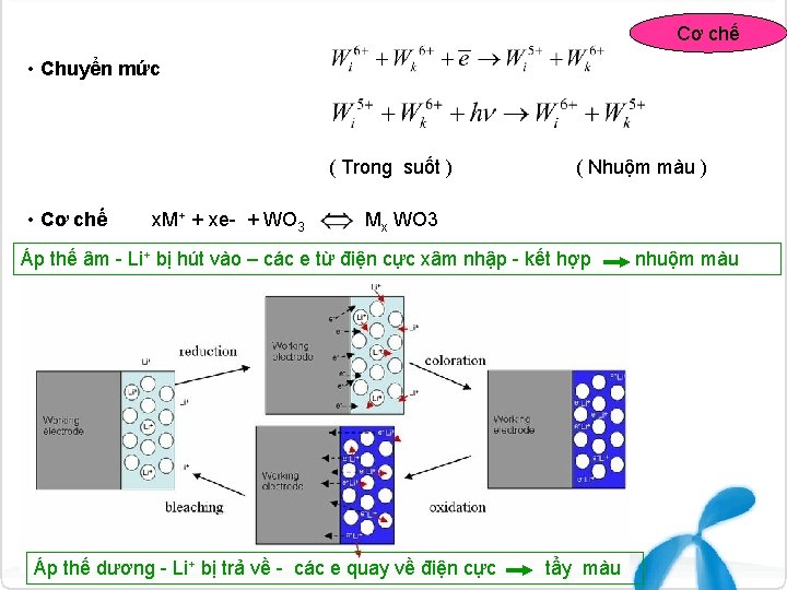 Cơ chế • Chuyển mức ( Trong suốt ) • Cơ chế x. M+