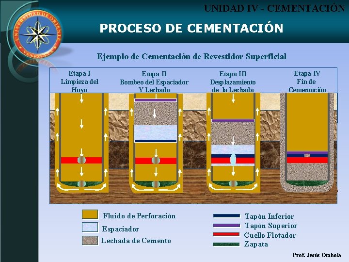 UNIDAD IV - CEMENTACIÓN PROCESO DE CEMENTACIÓN Ejemplo de Cementación de Revestidor Superficial Etapa