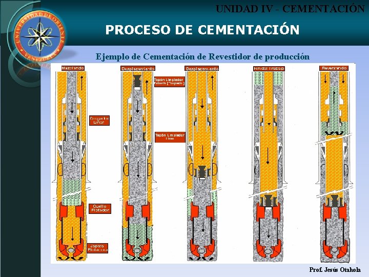 UNIDAD IV - CEMENTACIÓN PROCESO DE CEMENTACIÓN Ejemplo de Cementación de Revestidor de producción