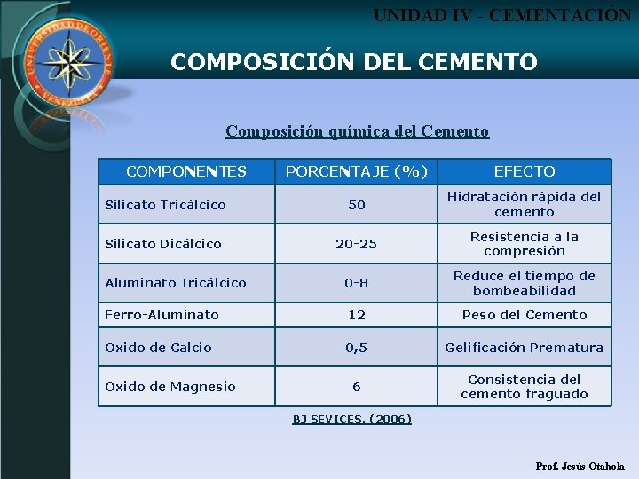 UNIDAD IV - CEMENTACIÓN COMPOSICIÓN DEL CEMENTO Composición química del Cemento COMPONENTES PORCENTAJE (%)
