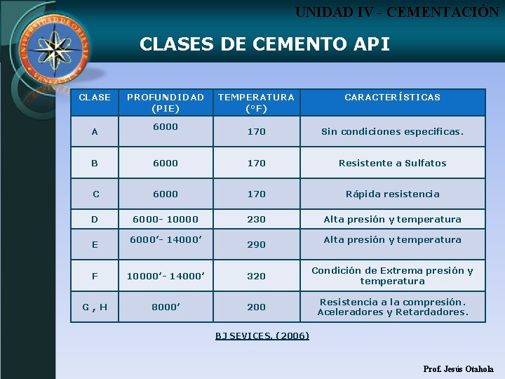 UNIDAD IV - CEMENTACIÓN CLASES DE CEMENTO API CLASE A PROFUNDIDAD (PIE) 6000 TEMPERATURA