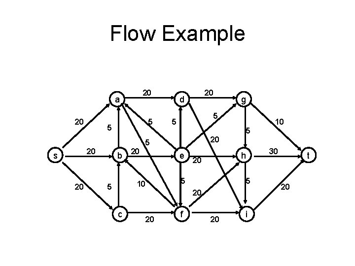 Flow Example 20 a 20 5 5 20 d 5 5 20 20 10