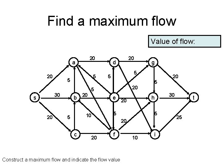 Find a maximum flow Value of flow: 20 a 20 5 5 20 d