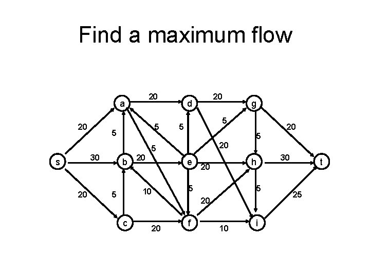 Find a maximum flow 20 a 20 5 5 20 d 5 5 30